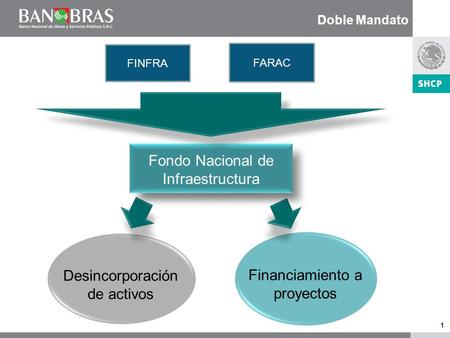 0 0 Noviembre 2009 Fondo Nacional de Infraestructura.