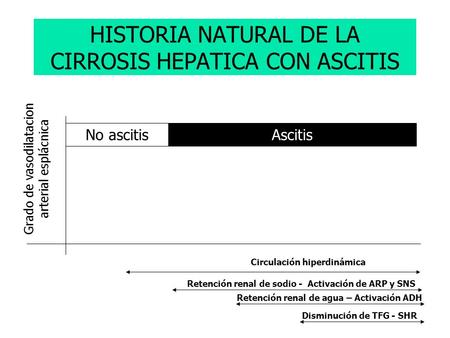 HISTORIA NATURAL DE LA CIRROSIS HEPATICA CON ASCITIS