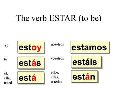 The verb ESTAR (to be) estoy estamos estáis estás están está nosotros