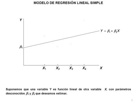 MODELO DE REGRESIÓN LINEAL SIMPLE