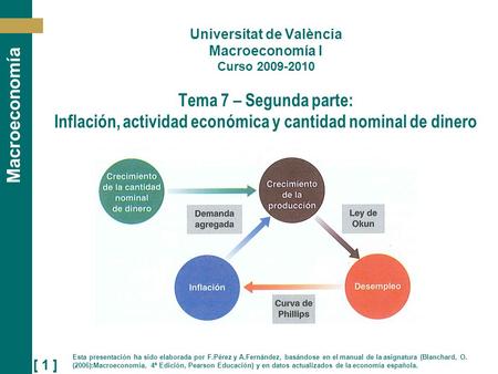 Universitat de València Macroeconomía I Curso 2009-2010 Tema 7 – Segunda parte: Inflación, actividad económica y cantidad nominal de dinero Esta presentación.