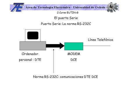 Puerto Serie: La norma RS-232C