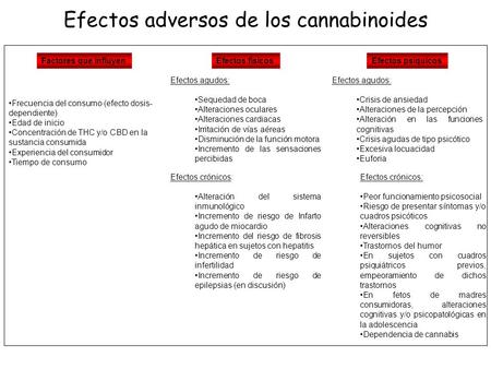 Efectos adversos de los cannabinoides