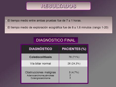 RESULTADOS DIAGNÓSTICO FINAL DIAGNÓSTICO PACIENTES (%)