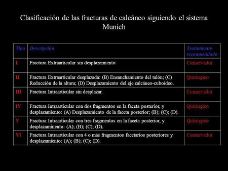 Clasificación de las fracturas de calcáneo siguiendo el sistema Munich