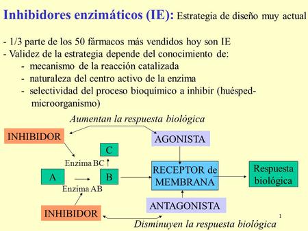 Inhibidores enzimáticos (IE): Estrategia de diseño muy actual