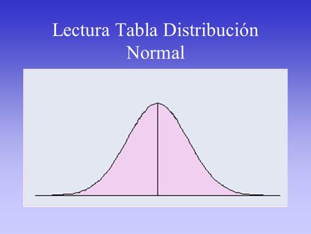 Lectura Tabla Distribución Normal