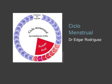 Ciclo Menstrual Dr Edgar Rodríguez.