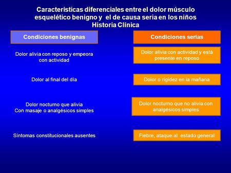 Características diferenciales entre el dolor músculo