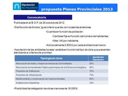 Propuesta Planes Provinciales 2013 Convocatoria Publicada en el B.O.P. de 26 octubre de 2012 Distribución de fondos: Igual criterio que las convocatorias.