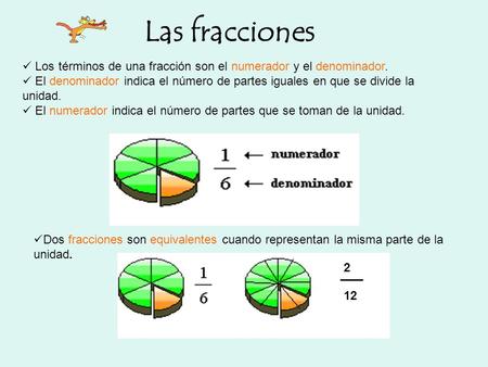 Las fracciones Los términos de una fracción son el numerador y el denominador. El denominador indica el número de partes iguales en que se divide la unidad.