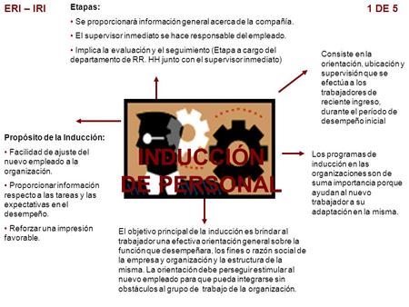 INDUCCIÓN DE PERSONAL ERI – IRI 1 DE 5 Etapas: