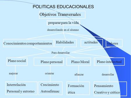 POLITICAS EDUCACIONALES
