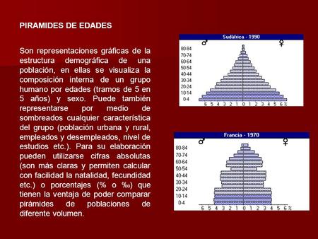 PIRAMIDES DE EDADES Son representaciones gráficas de la estructura demográfica de una población, en ellas se visualiza la composición interna de un grupo.