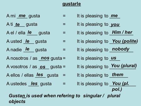 Gustarle A mi ____ gusta=It is pleasing to ____ A ti ____ gusta=It is pleasing to ____ A el / ella ____ gusta=It is pleasing to _________ A usted ____.