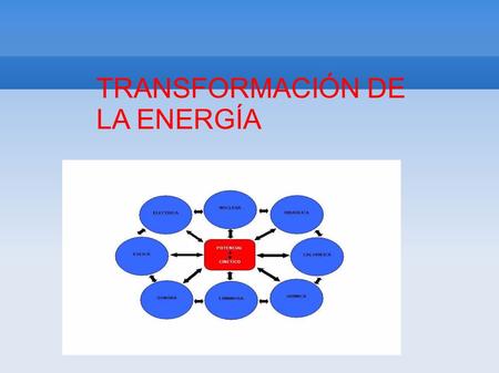 TRANSFORMACIÓN DE LA ENERGÍA.