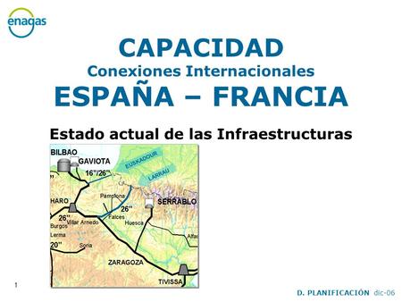 CAPACIDAD Conexiones Internacionales ESPAÑA – FRANCIA Estado actual de las Infraestructuras LARRAU EUSKADOUR D. PLANIFICACIÓN dic-06.