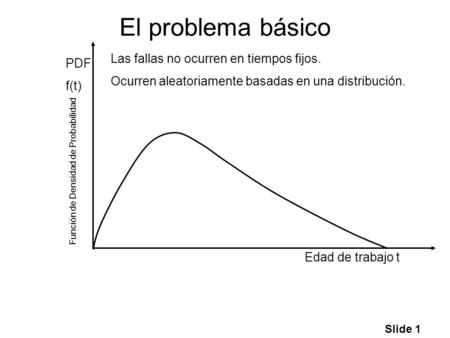 El problema básico Las fallas no ocurren en tiempos fijos. PDF