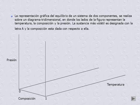 La representación gráfica del equilibrio de un sistema de dos componentes, se realiza sobre un diagrama tridimensional, en donde los lados de la figura.
