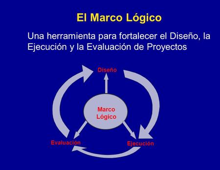 El Marco Lógico Una herramienta para fortalecer el Diseño, la Ejecución y la Evaluación de Proyectos Diseño Marco Lógico Evaluación Ejecución.