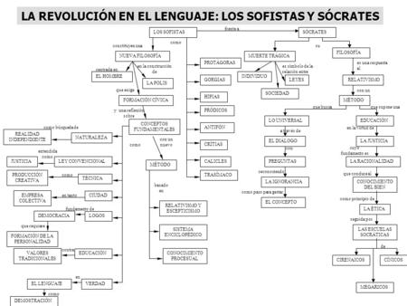 LA REVOLUCIÓN EN EL LENGUAJE: LOS SOFISTAS Y SÓCRATES