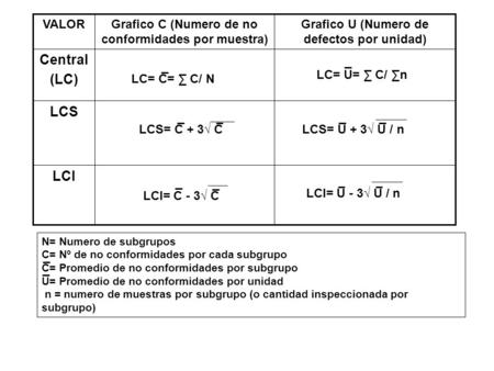 Central (LC) LCS LCI Grafico U (Numero de defectos por unidad)