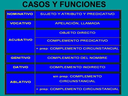 CASOS Y FUNCIONES.