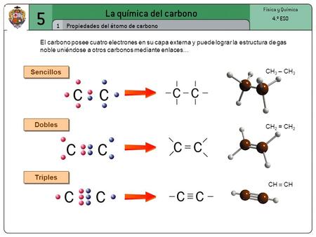 5 La química del carbono 1 Propiedades del átomo de carbono Sencillos
