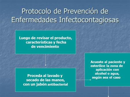 Protocolo de Prevención de Enfermedades Infectocontagiosas