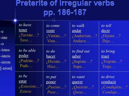 Preterite of irregular verbs pp. 186-187 -e -iste -o -imos -isteis -ieron [-eron] to have tener ¿Tuviste…? Tuve… to be able poder ¿Pudiste…? Pude… to be.