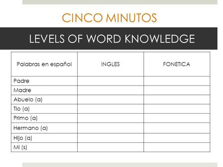 LEVELS OF WORD KNOWLEDGE