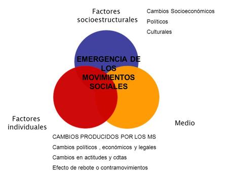EMERGENCIA DE LOS MOVIMIENTOS SOCIALES