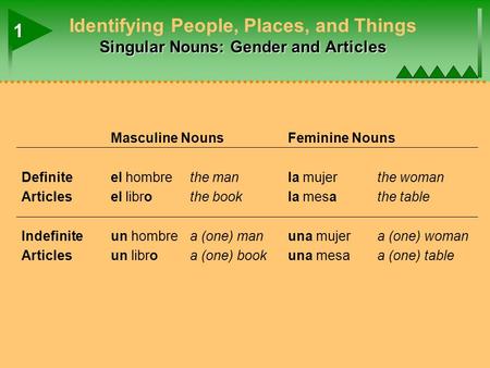 Singular Nouns: Gender and Articles Identifying People, Places, and Things Singular Nouns: Gender and Articles Masculine NounsFeminine Nouns Definiteel.