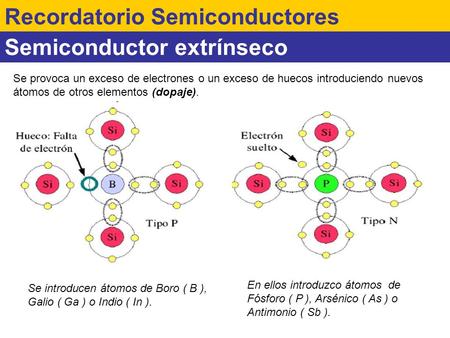 Recordatorio Semiconductores Semiconductor extrínseco