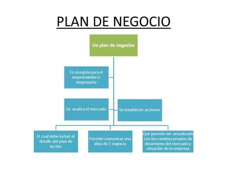 PLAN DE NEGOCIO Un plan de negocios