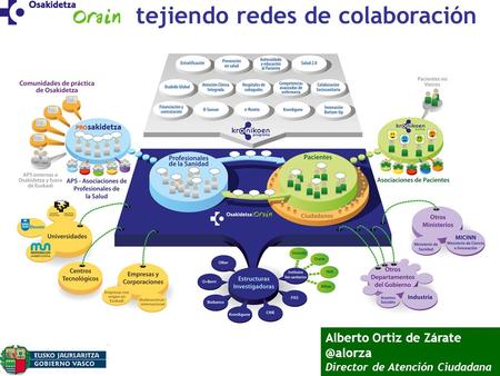 Tejiendo redes de colaboración Alberto Ortiz de Director de Atención Ciudadana.
