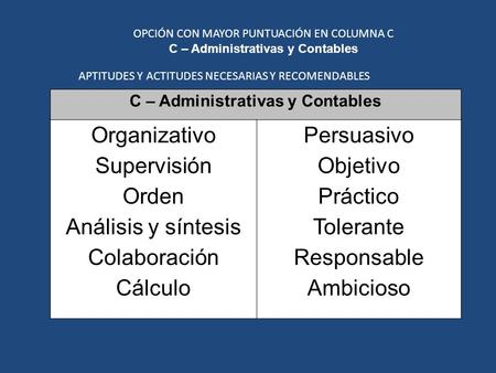 C – Administrativas y Contables Organizativo Supervisión Orden Análisis y síntesis Colaboración Cálculo Persuasivo Objetivo Práctico Tolerante Responsable.