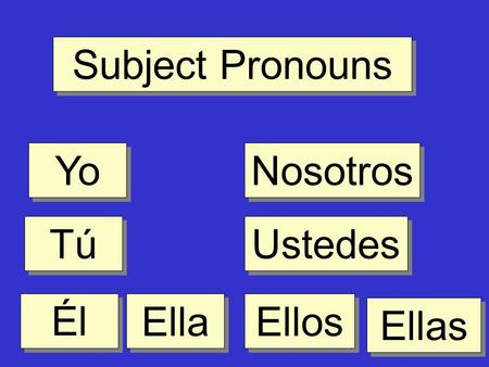 Subject Pronouns Yo Nosotros Tú Ustedes Él Ella Ellos Ellas.