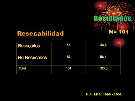 Resecados4443,6 No Resecados 5756,4 Total Total101100,0 Resecabilidad H.C. I.P.S. 1998 - 200237 N= 101.