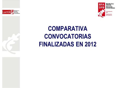 COMPARATIVA CONVOCATORIAS FINALIZADAS EN 2012. Bilbao, 2013 2 Satisfacción de Clientes OBJETO Y ALCANCE Convocatorias finalizadas en 2012.