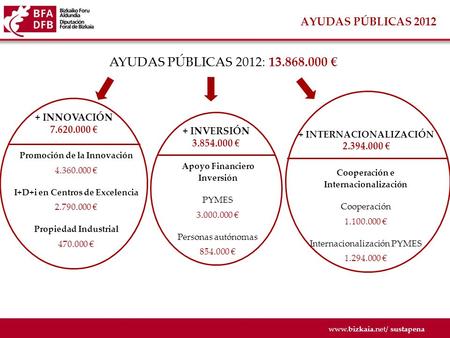 AYUDAS PÚBLICAS 2012: € AYUDAS PÚBLICAS INNOVACIÓN
