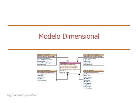 Modelo Dimensional Mg. Samuel Oporto Díaz.