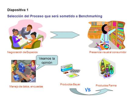 Diapositiva 1 Selección del Proceso que será sometido a Benchmarking