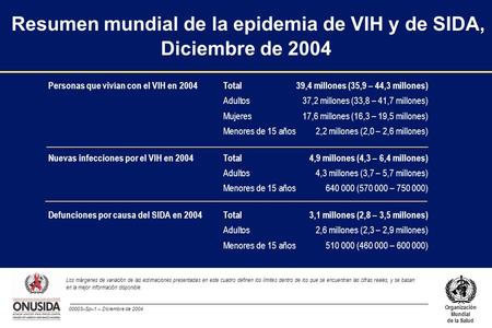 00003–Sp–1 – Diciembre de 2004 Organización Mundial de la Salud Resumen mundial de la epidemia de VIH y de SIDA, Diciembre de 2004 Personas que vivían.