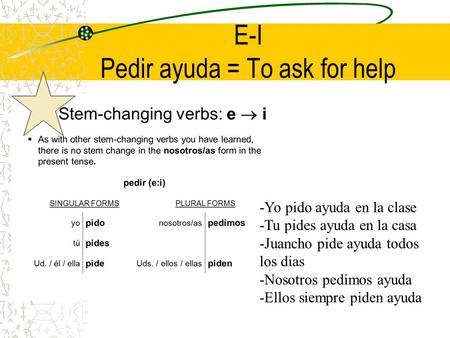 E-I Pedir ayuda = To ask for help -Yo pido ayuda en la clase -Tu pides ayuda en la casa -Juancho pide ayuda todos los dias -Nosotros pedimos ayuda -Ellos.