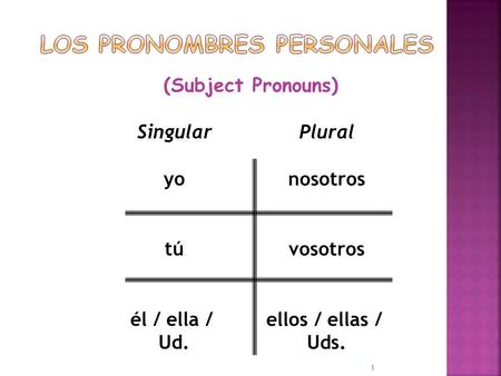 1 (Subject Pronouns) Singular yo tú él / ella / Ud. Plural nosotros vosotros ellos / ellas / Uds.