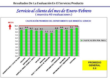 Resultados De La Evaluación En El Servicio/Producto Servicio al cliente del mes de Enero-Febrero ( muestra 40 evaluaciones ) PROMEDIO GENERAL 8.6 CALIFICACIÓN.