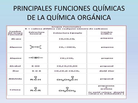 PRINCIPALES FUNCIONES QUÍMICAS DE LA QUÍMICA ORGÁNICA