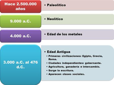 Hace años Paleolítico 9.000 a.C. Neolítico 4.000 a.C.