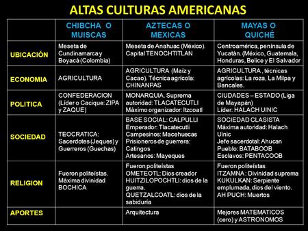 ALTAS CULTURAS AMERICANAS